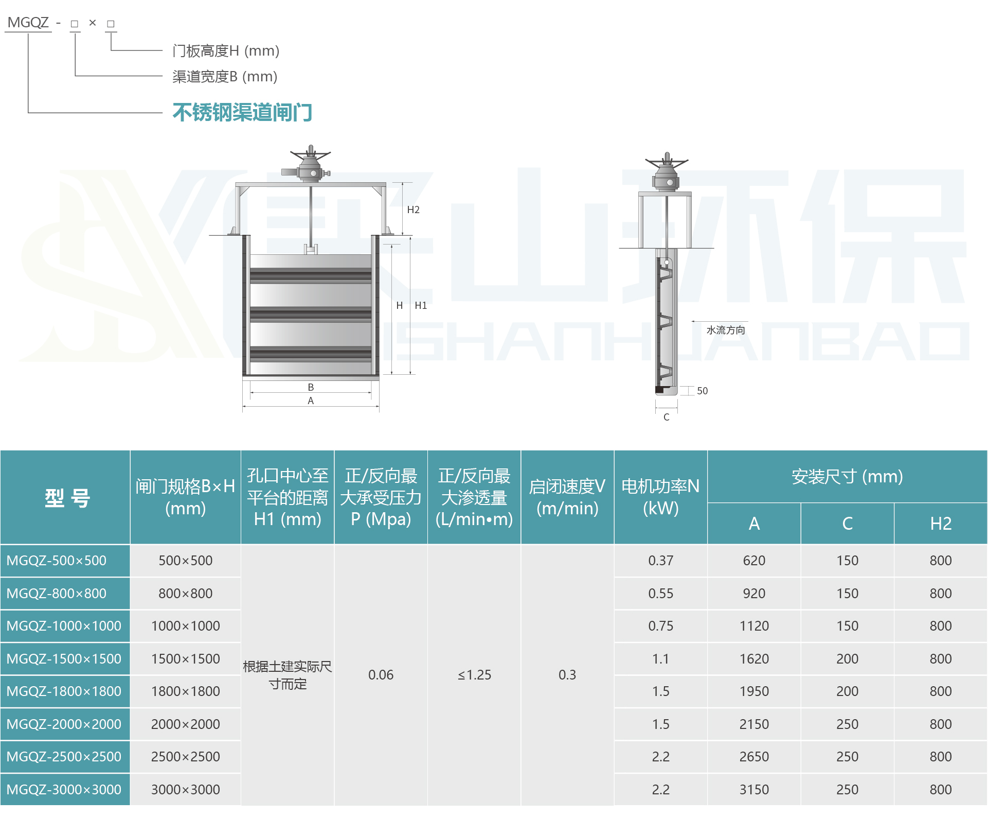 不銹鋼渠道閘門(mén)設(shè)備選型